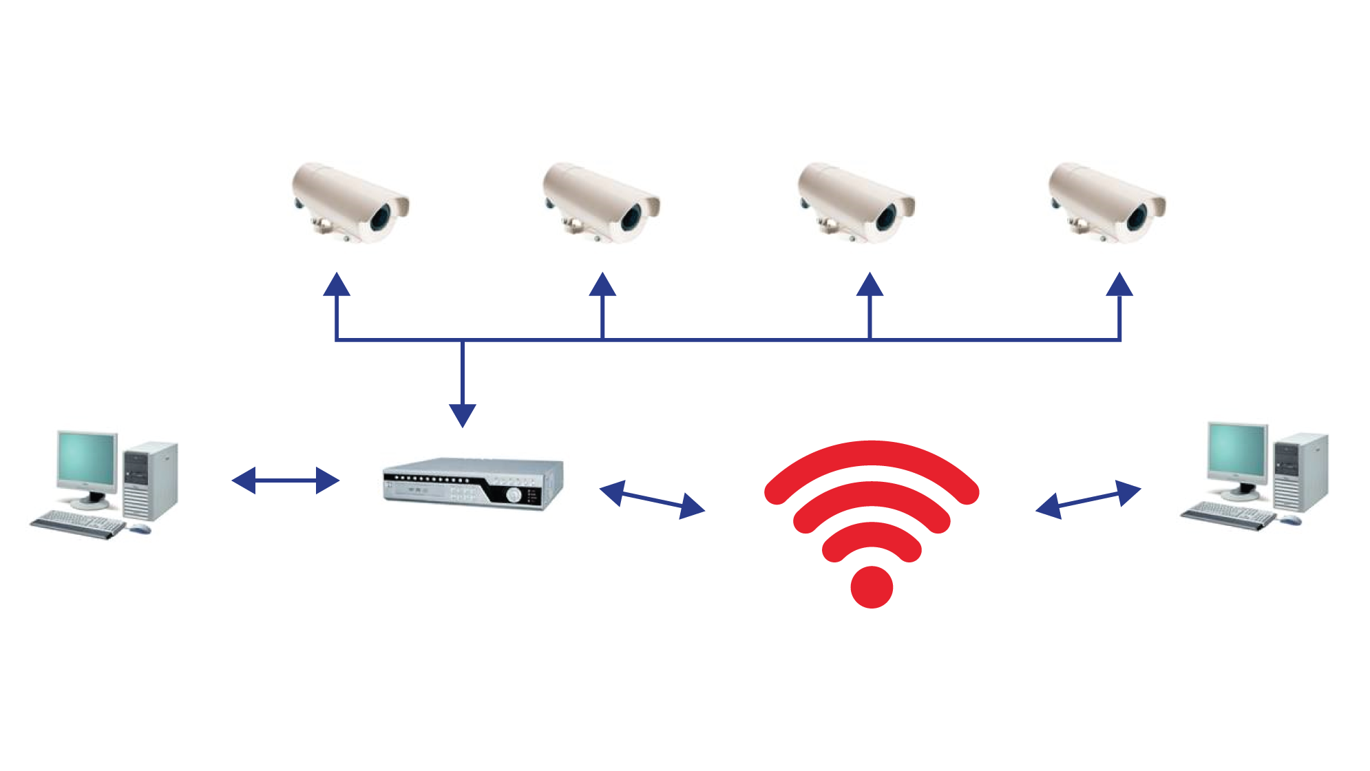 Schema impianto di videosorveglianza